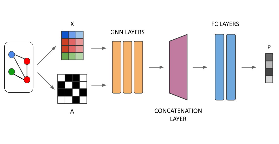 Counterfactual Parameterized Explanation for GNNs